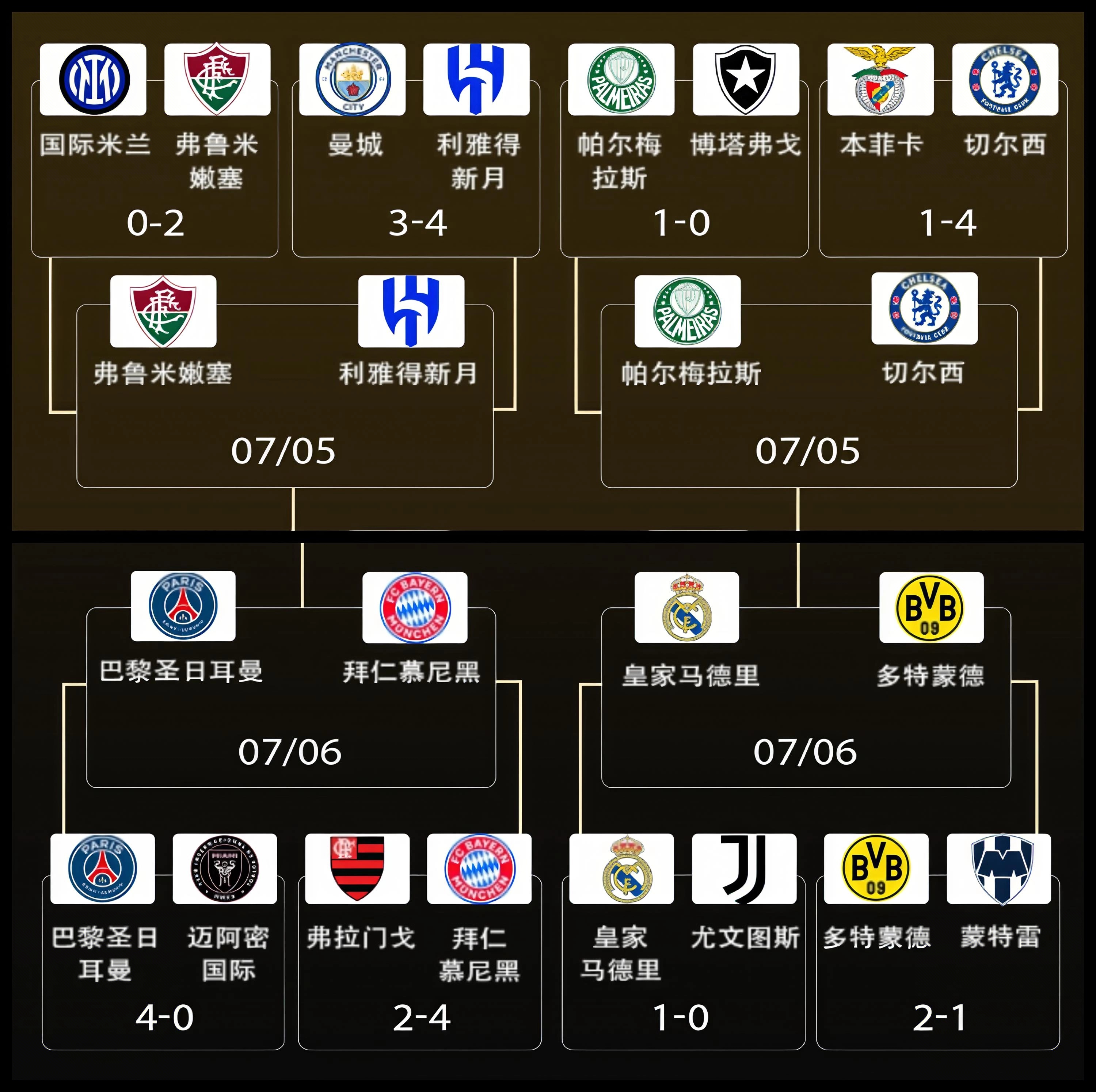 欧冠赛程吃紧，切尔西赛后战术微调，媒体盛赞，赛季目标并未改变的简单介绍