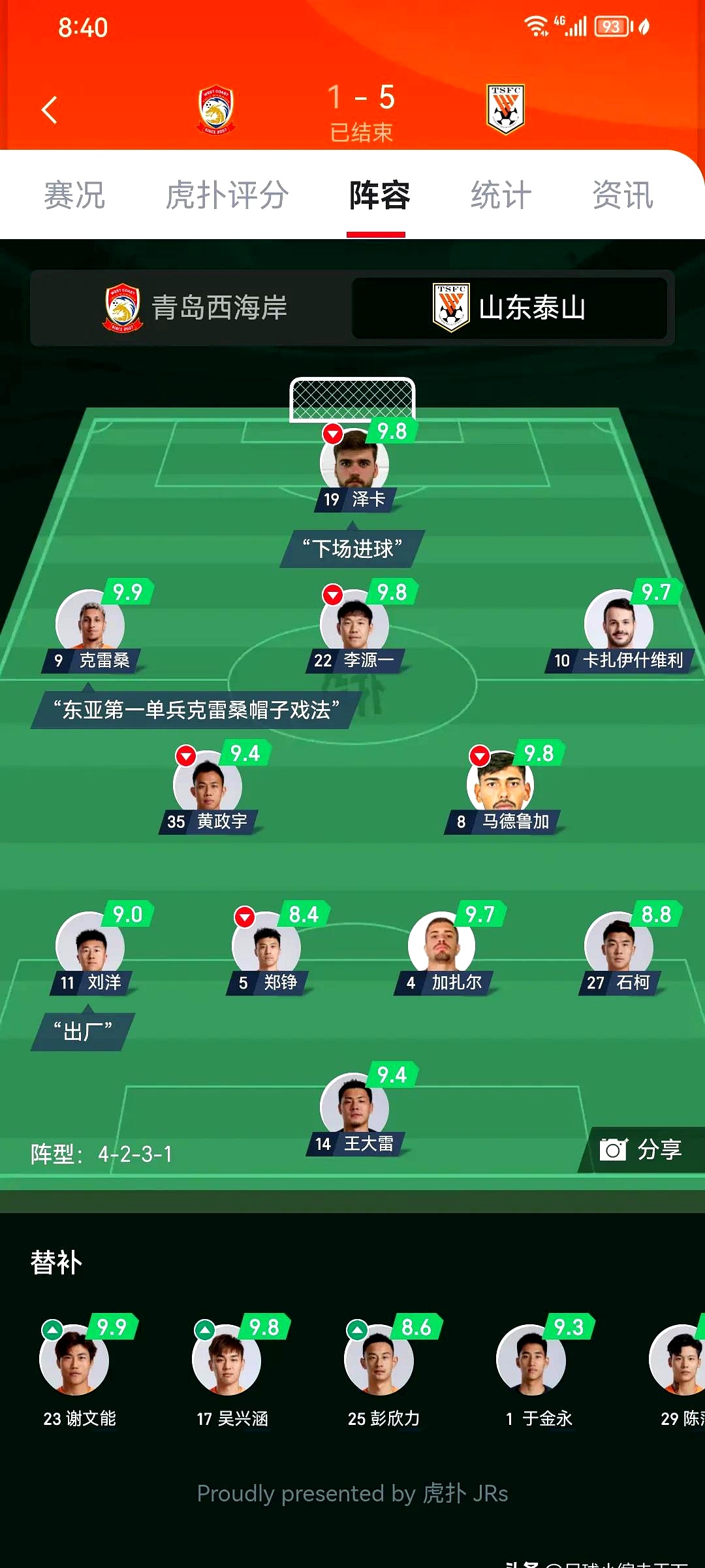 包含风云突变皇家马德里冲刺阶段远射贴柱，欧冠版图或变，压力陡增，资深球员宣示担当的词条