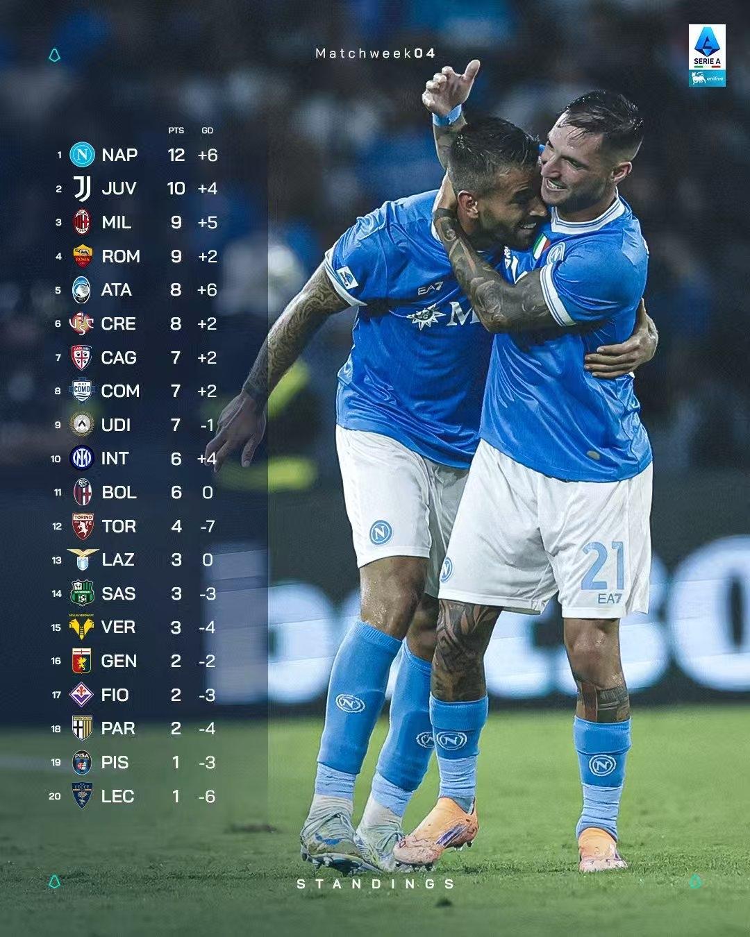 JJB-赛地聚焦：荷甲清晨热度飙升，利物浦止住颓势，管理层满意，赛程密集仍需轮换的简单介绍