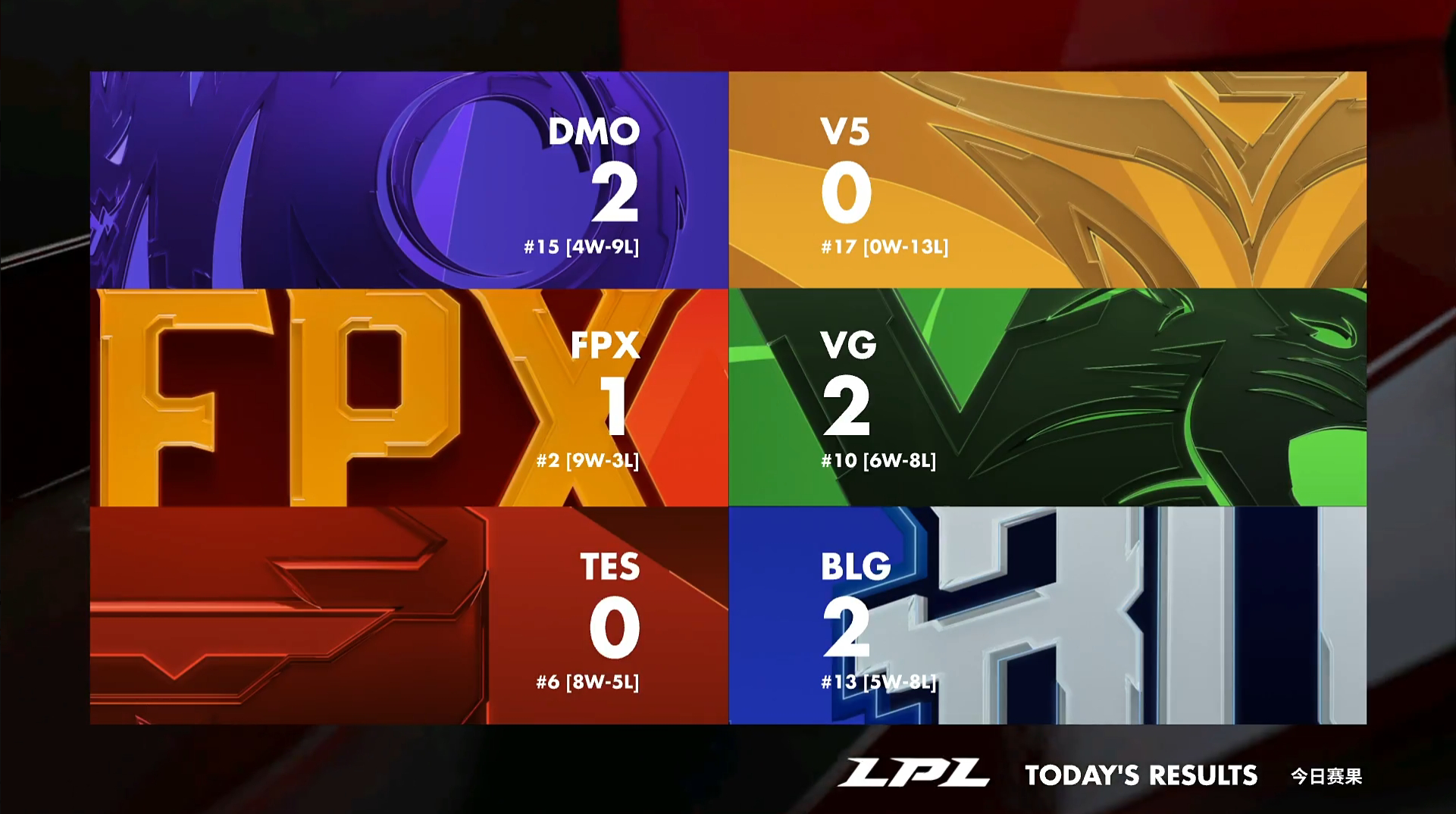 竞技宝电竞-关于莱万多夫斯基连续五场比赛得分超过大胜，FPX挑战极限！的信息